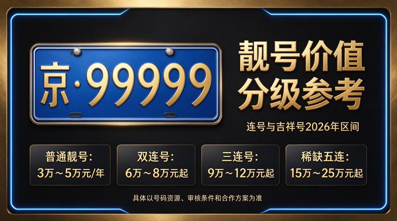 2026年闲置北京京牌照出租三年价格示意图